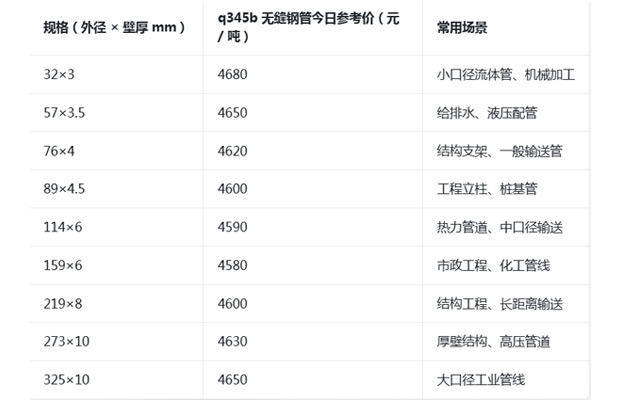 76556857.jpg 天津无缝钢管规格表
