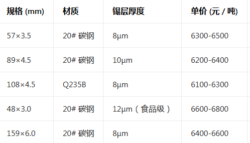 热镀锌钢管价格多少一吨