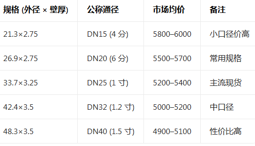 1774425442198332.png 天津大无缝钢管厂