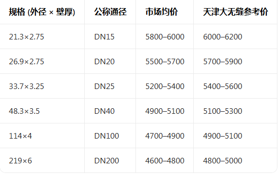 1774425818961455.png 大无缝钢管价格